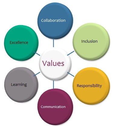 Our Mission and Values - Strategy Arts